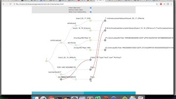 NDN namespace visualization tree using D3.js
