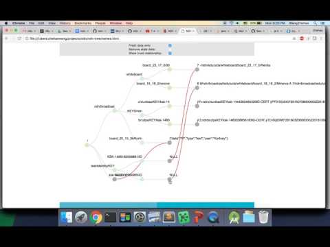 NDN namespace visualization