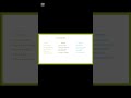 Lesson 8 Topic : To be verbs