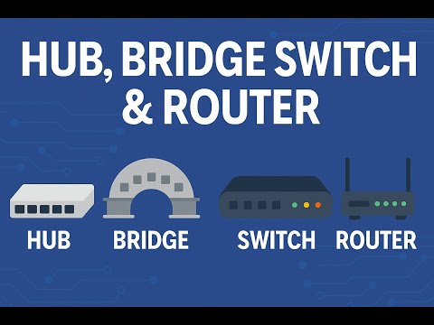 Hub, Bridge, Switch, and Router Explained | Network Devices for Beginners | Brainleague Learning