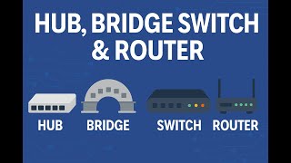 Hub, Bridge, Switch, and Router Explained | Network Devices for Beginners | Brainleague Learning