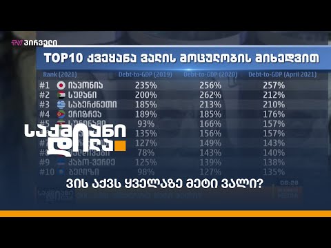 ვის აქვს ყველაზე მეტი ვალი?