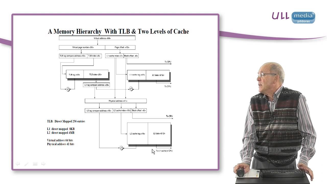 Organizaciones de Memoria Caché