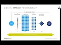 SBS20 The Five Capitals model & Sustainable Stadia (Buro Happold)