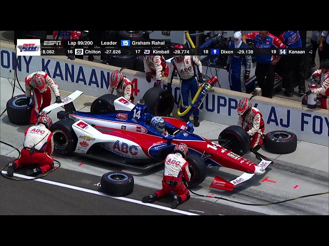 FAST FORWARD: 102nd Running of the Indianapolis 500 - YouTube