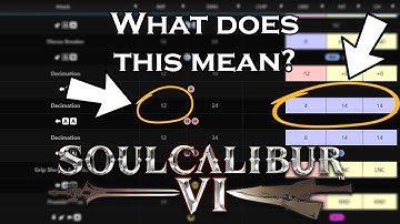 SoulCalibur VI: A basic understanding of Frame Data. FORMULA INCLUDED!