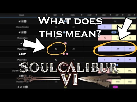 Video: Lo Sviluppatore Di Soulcalibur Spiega Perché Non Rilascia I Dati Del Frame
