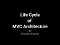 MVC Life Cycle