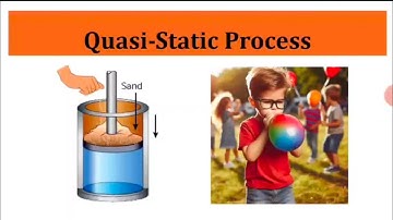 Quasi Static Process | Quasi Static Process In Thermodynamics | Quasi Static Process In Hindi