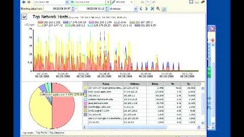 InterMapper Flows Overview
