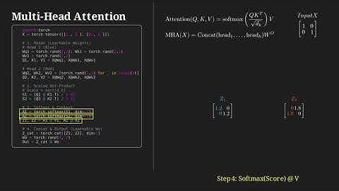 Engine of the Transformer: Multi-Head Attention