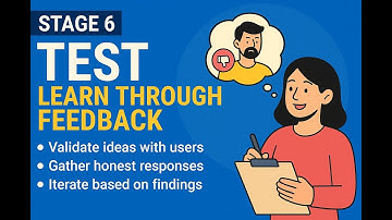 STAGE 6 - Test Your Ideas: How to Learn from Real User Feedback | Design Thinking Leadership