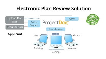 ProjectDox | Best in Class Workflows 2019 | ProjectDox enables collaborative business processes