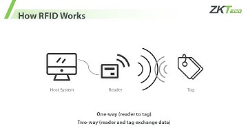"In-Depth Discussion on RFID Technology Part 1" - ZKTeco Open Training Series