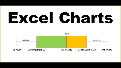 How to create Box and Whisker Chart in Excel 2010