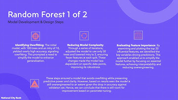 Customer Propensity Model - ML Model Development and Findings