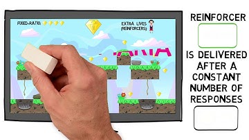 Schedules of Reinforcement Pt. 2/4 - Fixed-Ratio Schedule