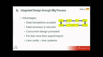 CAD CAM SLAM Webinar - VisualMILL for SolidWorks - Part1