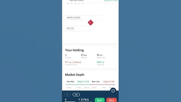 Hdfc Amc 12% Up By Merger News Of Hdfc And Hdfc Bank #hdfcamc #hdfcbankshare #usdinr #shorts