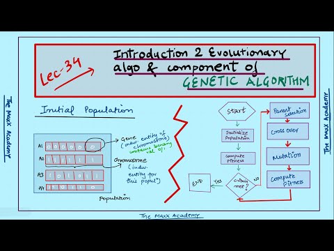 L-34: Introduction to Evolutionary Algorithm & Component of Genetic Algorithm 