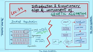 L-34: Introduction to Evolutionary Algorithm & Component of Genetic Algorithm 