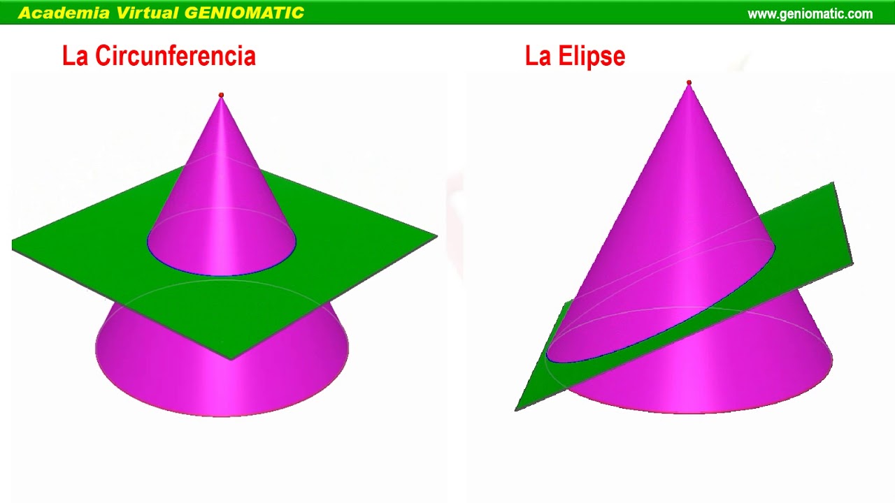 Cónicas Geometría YouTube Cónicas Geometría YouTube