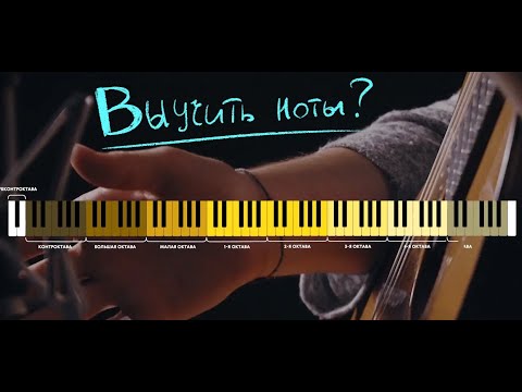 Как гитаристу выучить ноты. Konsa.pro | Гитарный Клуб
