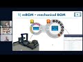 Få kontroll på BOM i komplekse prosjekter – demovideo fra webinar 130426