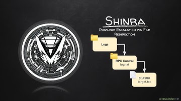 Vulnlab | Shinra: Local Privilege Escalation via File Redirection