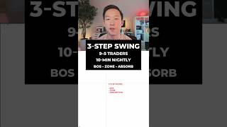 9–5 Traders: Stop Day Trading — Use This Simple 3-Step Swing Model
