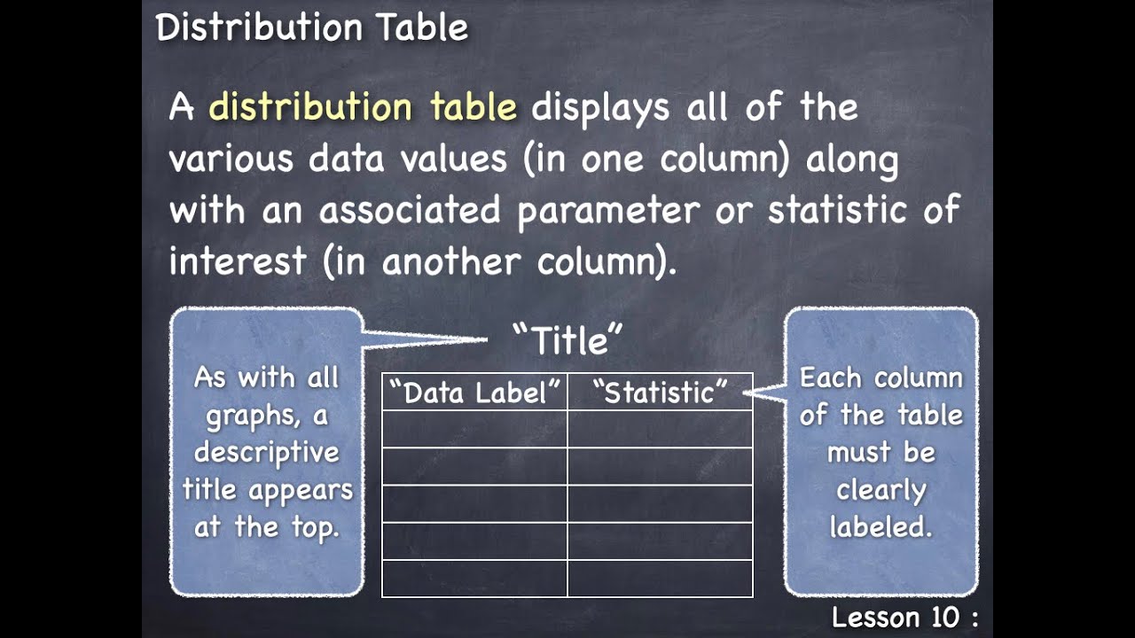 Lesson 10 : Distribution Table - YouTube