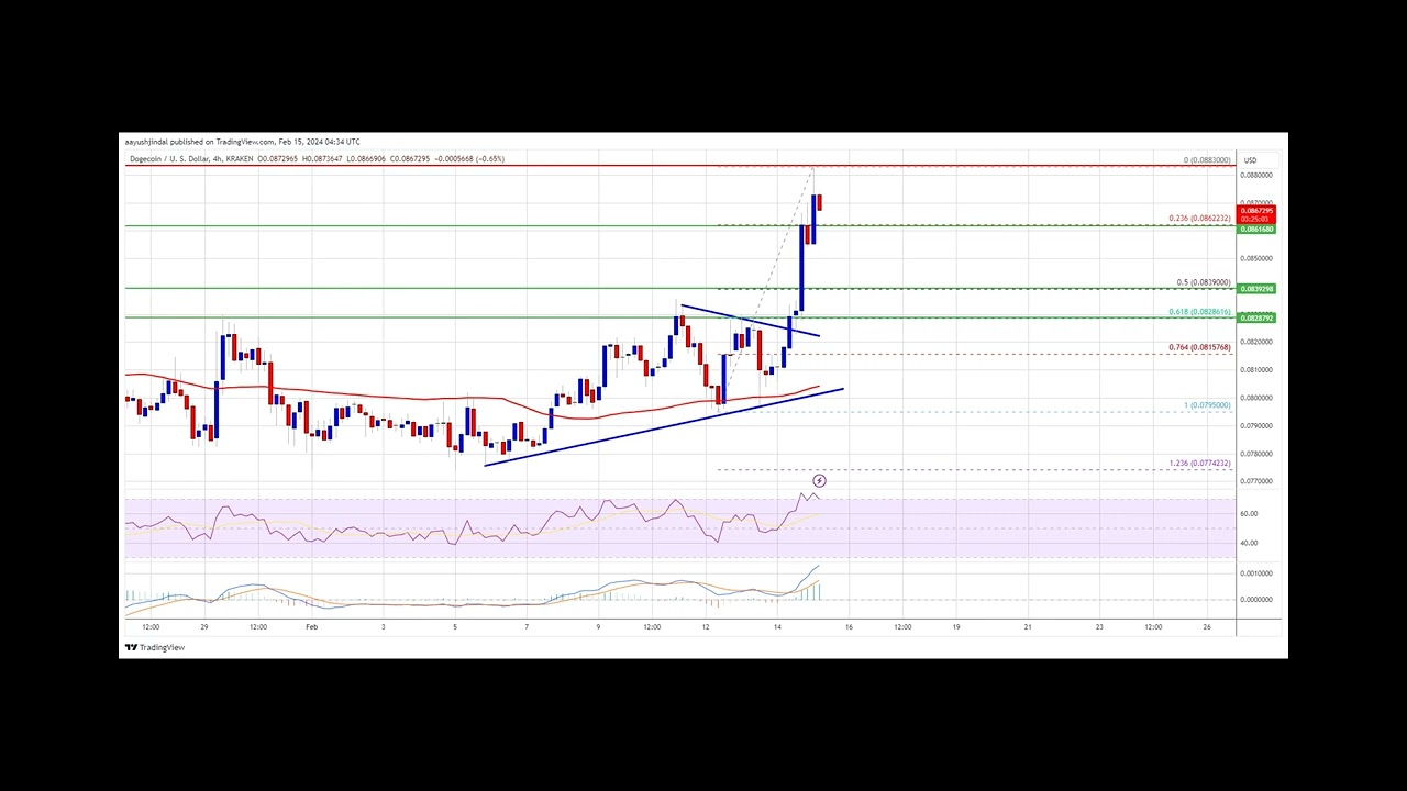 Dogecoin Price Prediction – DOGE Pump To $0.12 Seems Imminent - YouTube