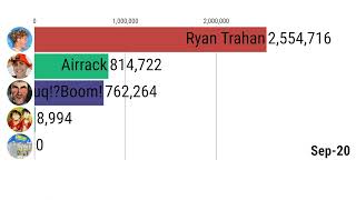 DaFuq!?Boom! vs Ryan Trahan vs Airrack (history 2016-2024)