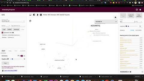 Knowledge Graph Embedding Visualisation of Drug Labels