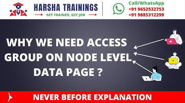 Why we need Access Group on Node Level Data Page ?  Extraordinary explanation by Harsha.