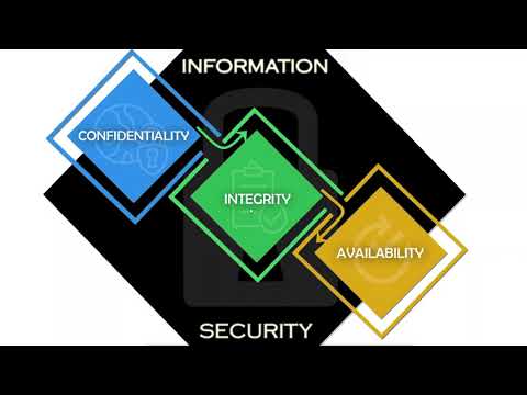 Video: Apakah memastikan ketersediaan kerahasiaan dan integritas data?