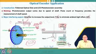 Optical Encoder, Gas Sensor and Chemical Sensor #swayamprabha