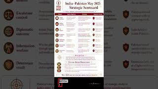 The May 2025 Scorecard: How Pakistan Rewrote the Crisis Script l Prof. Dr.Rabia Akhtar
