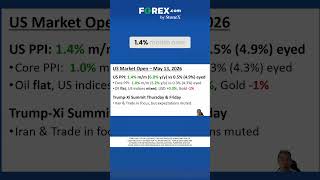 SHOCKING PPI Report - Prices Are SOARING! What Does it Mean for the FED