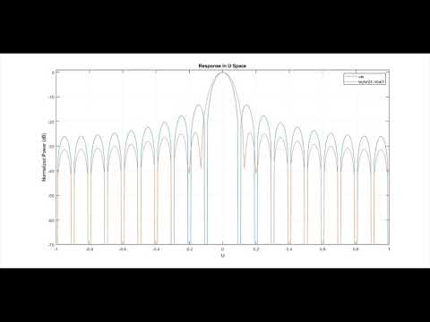 Sidelobe Suppression (Beamforming, Signal Processing)