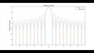 Sidelobe Suppression (Beamforming, Signal Processing)
