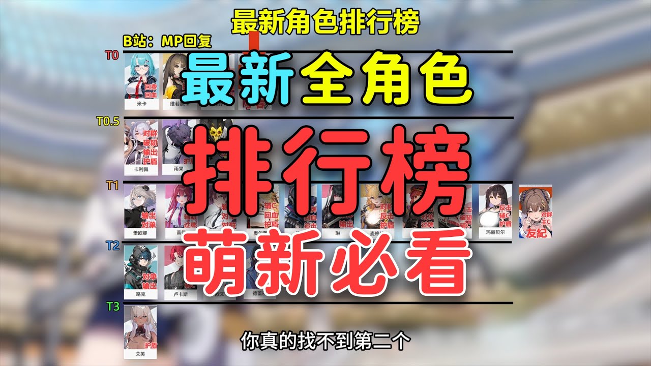 【卡厄思梦境】最新友纪强度排行榜，T0角色配队萌新必看推荐