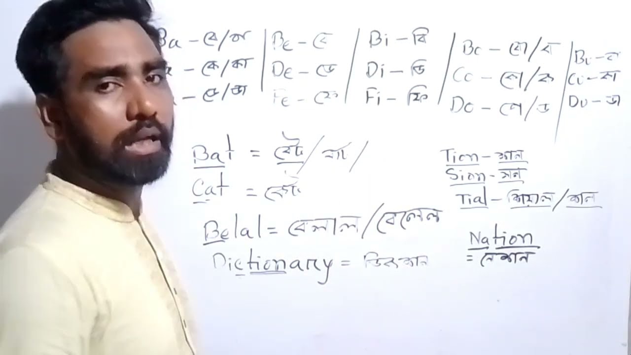 দ্রুত ইংরেজি রিডিং শিখতে চাইলে ভিডিও টি দেখতে পারেন। ইংরেজি রিডিং শেখার ক্লাস।