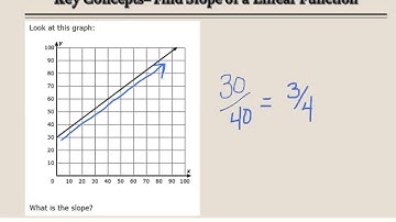 slope of linear function