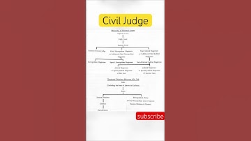 Civil judge #judiciary #cj #crpc #mpcj #cgcj #constitution #ipc #law #viral #law #judiciaryexams
