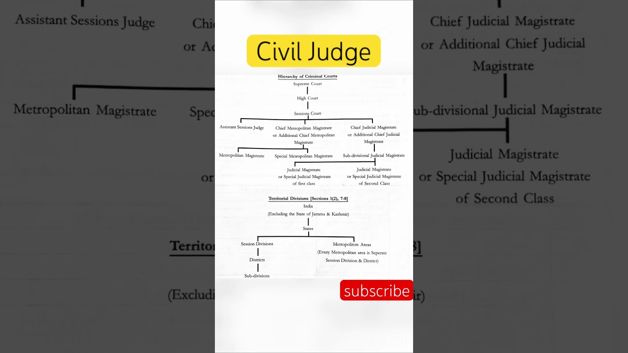 Civil judge 