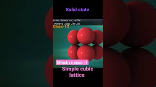 Primitive cubic unit cell- Animation