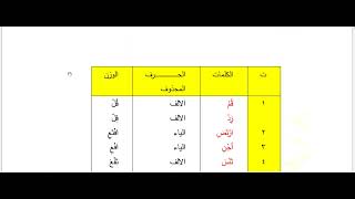 تمرينات الميزان الصرفي ص 16و17 اللغة العربية الثالث المتوسط الجزء الاول 2022