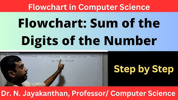 Flowchart to Calculate Sum of the Digits of a given Number ||Flowchart to Sum the Digits of a Number