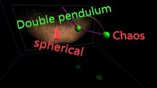 Famous Double pendulum in 3D Wealth